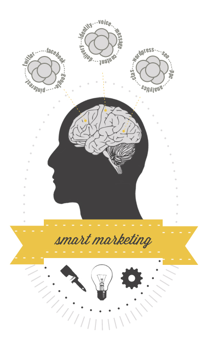 Badge with brain and iconography with title of Smart Marketing