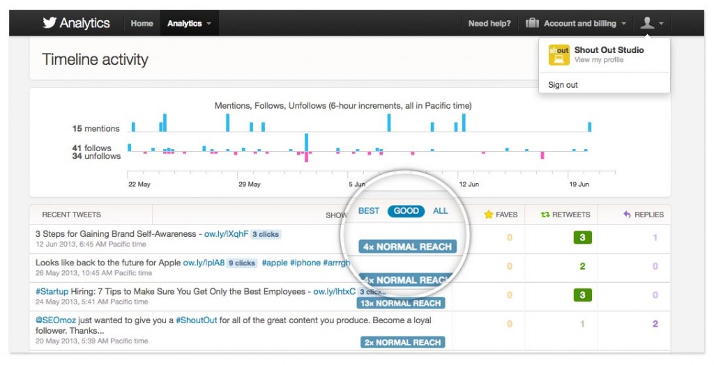 Sample image of Timeline activity for Twitter Analytics
