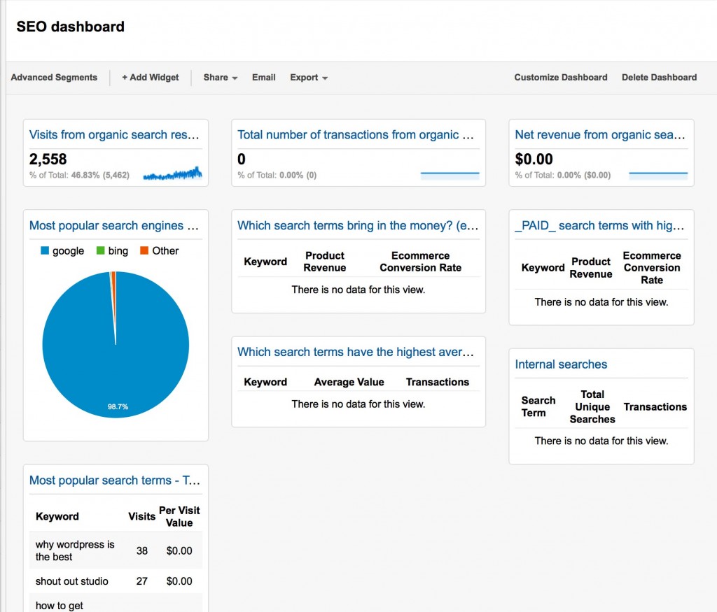 Sample of Google Analytics SEO dashboard
